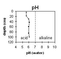 Image:  SW34 pH