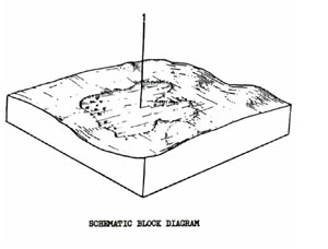 Land Capability Study - Ballan - Land Unit - Depressions - Qde