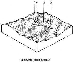 Hills with Gradational Soils on Ordovician Sedimentary Rock - Orh