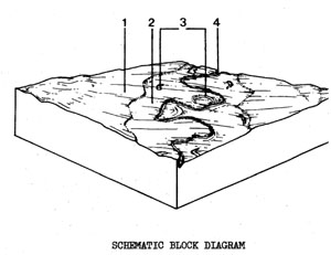 Terraces with Duplex and Variable Uniform Texture Soils on Quaternary Alluvium - Qah