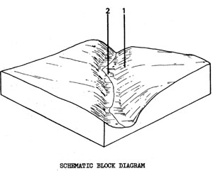 Steep-sided Valley with Duplex Soils on Quaternary Basalt drier than Qbb - Qbbd