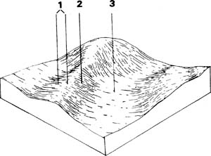 Quaternary basalt - mixture