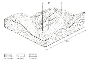 A Study of land in the catchments of the Otway Range and adjacent plains - aire