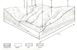 A Study of land in the catchments of the Otway Range and adjacent plains - anglesea