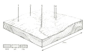 A Study of land in the catchments of the Otway Range and adjacent plains - barongarook