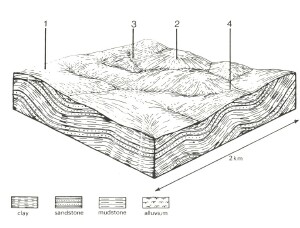 A Study of land in the catchments of the Otway Range and adjacent plains - barrabool
