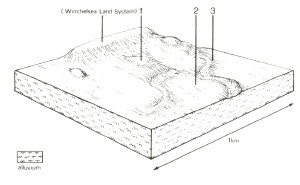 A Study of land in the catchments of the Otway Range and adjacent plains - barwon river