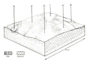 A Study of land in the catchments of the Otway Range and adjacent plains - deepdene