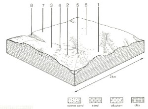 A Study of land in the catchments of the Otway Range and adjacent plains - ferguson hill