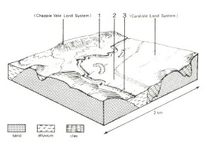 A Study of land in the catchments of the Otway Range and adjacent plains - gellibrand