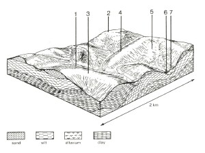 A Study of land in the catchments of the Otway Range and adjacent plains - mt mackenzie