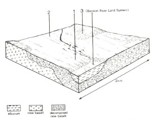 A Study of land in the catchments of the Otway Range and adjacent plains - winchelsea