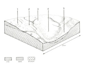 A Study of land in the catchments of the Otway Range and adjacent plains - yeodene