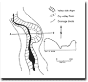 Morphology 8.7