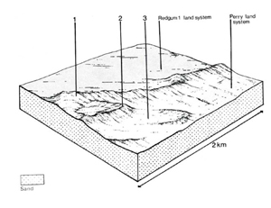A study of the land in the Catchment of Gippsland Lakes - Vol 2 - land system Barrier - cs