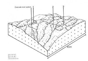 A study of the land in the Catchment of Gippsland Lakes - Vol 2 - land system Baw Baw- cs