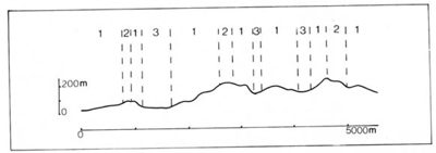 A study of the land in the Catchment of Gippsland Lakes - Vol 2 - land system Baw Baw- graph