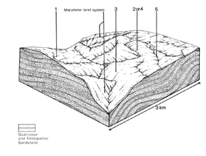 A study of the land in the Catchment of Gippsland Lakes - Vol 2 - land system Bennison- cs
