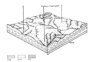 A study of the land in the Catchment of Gippsland Lakes - Vol 2 - land system Boola- cs