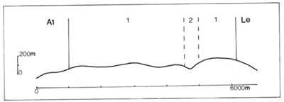 A study of the land in the Catchment of Gippsland Lakes - Vol 2 - land system Boola- graph