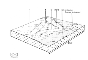 A study of the land in the Catchment of Gippsland Lakes - Vol 2 - land system Briagolong- cs