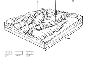 A study of the land in the Catchment of Gippsland Lakes - Vol 2 - land system Clifton- cs