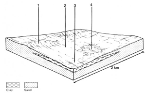A study of the land in the Catchment of Gippsland Lakes - Vol 2 - land system Clydebank- cs