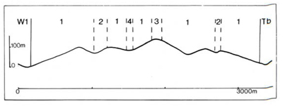 A study of the land in the Catchment of Gippsland Lakes - Vol 2 - land system Deadhorse- graph