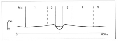 A study of the land in the Catchment of Gippsland Lakes - Vol 2 - land system Delta- graph
