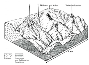 A study of the land in the Catchment of Gippsland Lakes - Vol 2 - land system Diabase - cs