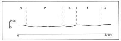 A study of the land in the Catchment of Gippsland Lakes - Vol 2 - land system Dutson- graph