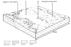 A study of the land in the Catchment of Gippsland Lakes - Vol 2 - land system Freestone- cs