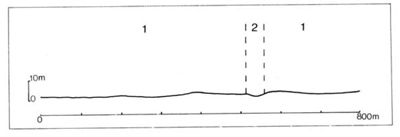 A study of the land in the Catchment of Gippsland Lakes - Vol 2 - land system Freestone- graph