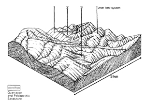 A study of the land in the Catchment of Gippsland Lakes - Vol 2 - land system Glenmaggie - cs