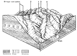 A study of the land in the Catchment of Gippsland Lakes - Vol 2 - land system Hotham- cs