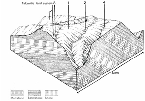 A study of the land in the Catchment of Gippsland Lakes - Vol 2 - land system Jamieson- cs