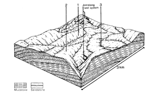 A study of the land in the Catchment of Gippsland Lakes - Vol 2 - land system Livingston- cs