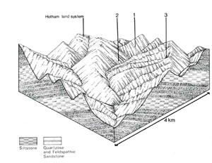 A study of the land in the Catchment of Gippsland Lakes - Vol 2 - land system Macalister- cs