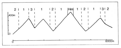 A study of the land in the Catchment of Gippsland Lakes - Vol 2 - land system Macalister- graph