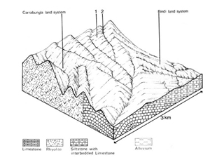 A study of the land in the Catchment of Gippsland Lakes - Vol 2 - land system Mcadam- cs