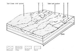A study of the land in the Catchment of Gippsland Lakes - Vol 2 - land system Nambrok- cs