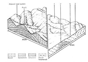A study of the land in the Catchment of Gippsland Lakes - Vol 2 - land system Neerim- cs