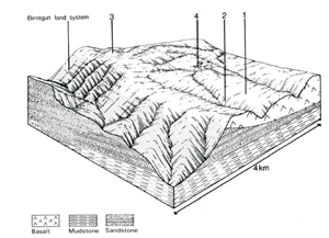 A study of the land in the Catchment of Gippsland Lakes - Vol 2 - land system Nunniong- cs