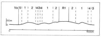 A study of the land in the Catchment of Gippsland Lakes - Vol 2 - land system Salt Creek - graph