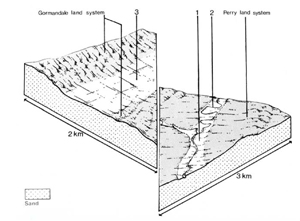 A study of the land in the Catchment of Gippsland Lakes - Vol 2 - land system Sandy - cs