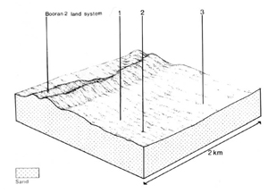 A study of the land in the Catchment of Gippsland Lakes - Vol 2 - land system Seacombe - cs