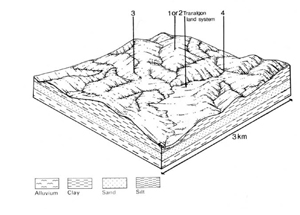 A study of the land in the Catchment of Gippsland Lakes - Vol 2 - land system Stewart- cs