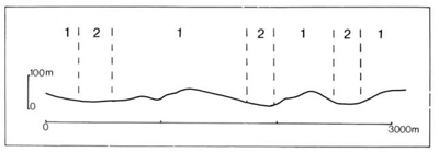 A study of the land in the Catchment of Gippsland Lakes - Vol 2 - land system Stockdale- graph