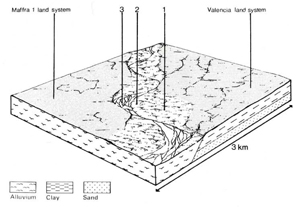 A study of the land in the Catchment of Gippsland Lakes - Vol 2 - land system Stratford- cs