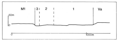 A study of the land in the Catchment of Gippsland Lakes - Vol 2 - land system Stratford- graph